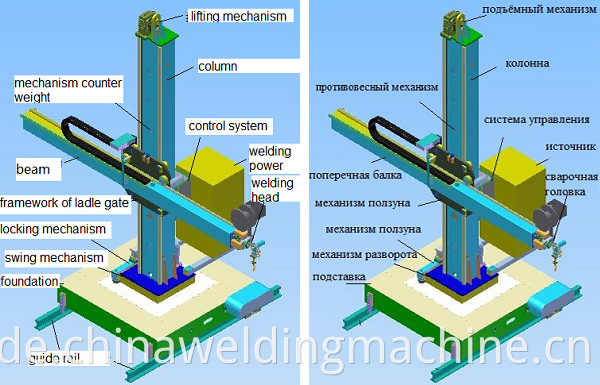 Welding Column And Boom Double Wall Oil Tank